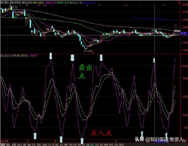 学到极致卡点,学到极致便是沧海一粟
