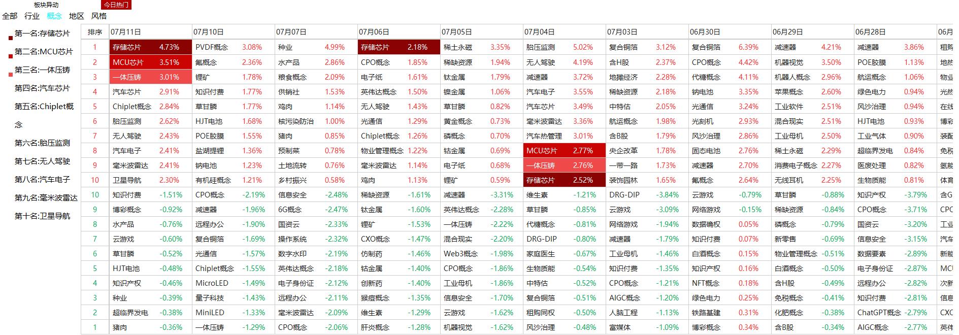核心最重要吗,核心力量真的很重要