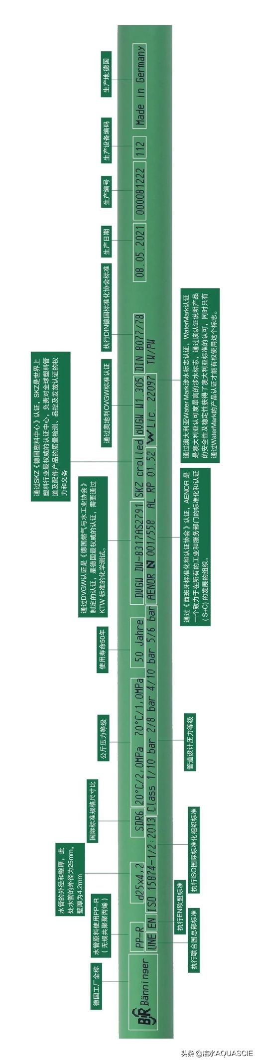 德国洁水管道（AQUA-SCIE）及其系列产品大全！建议收藏