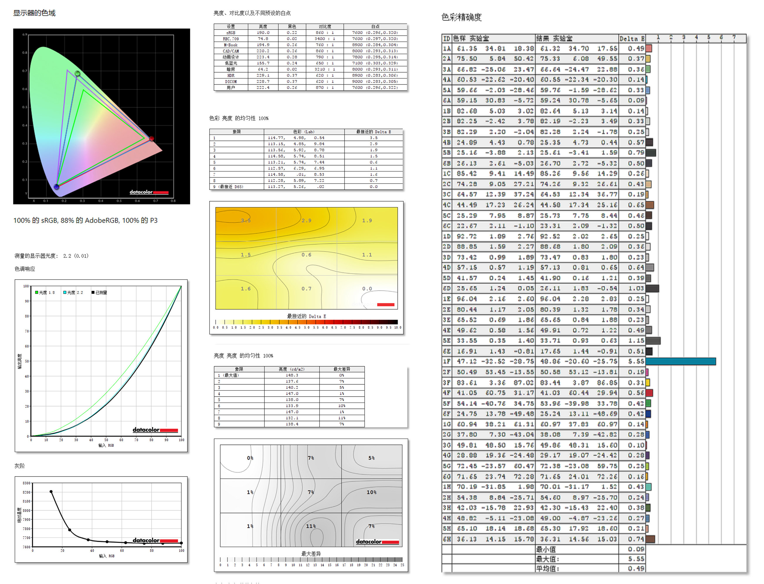 双11显示器推荐知电,双11推荐显示器24寸1k