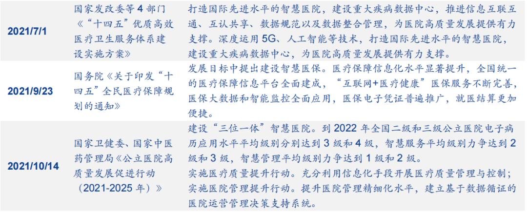 智慧医疗产业链分析,智慧医疗的探索与研究报告