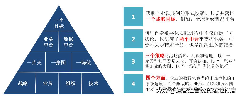 阿里数字化转型之道,阿里研究院企业数字化转型白皮书