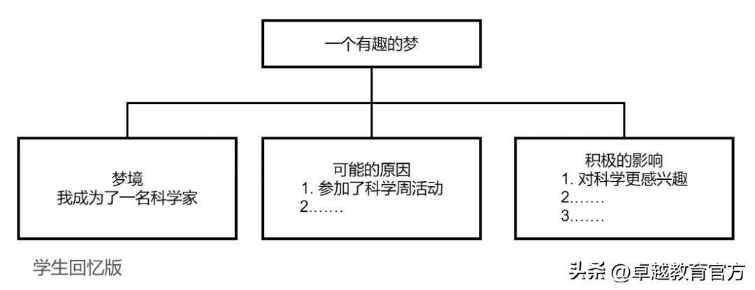 2021广东中考英语热门话题,2023徐汇区中考英语二模