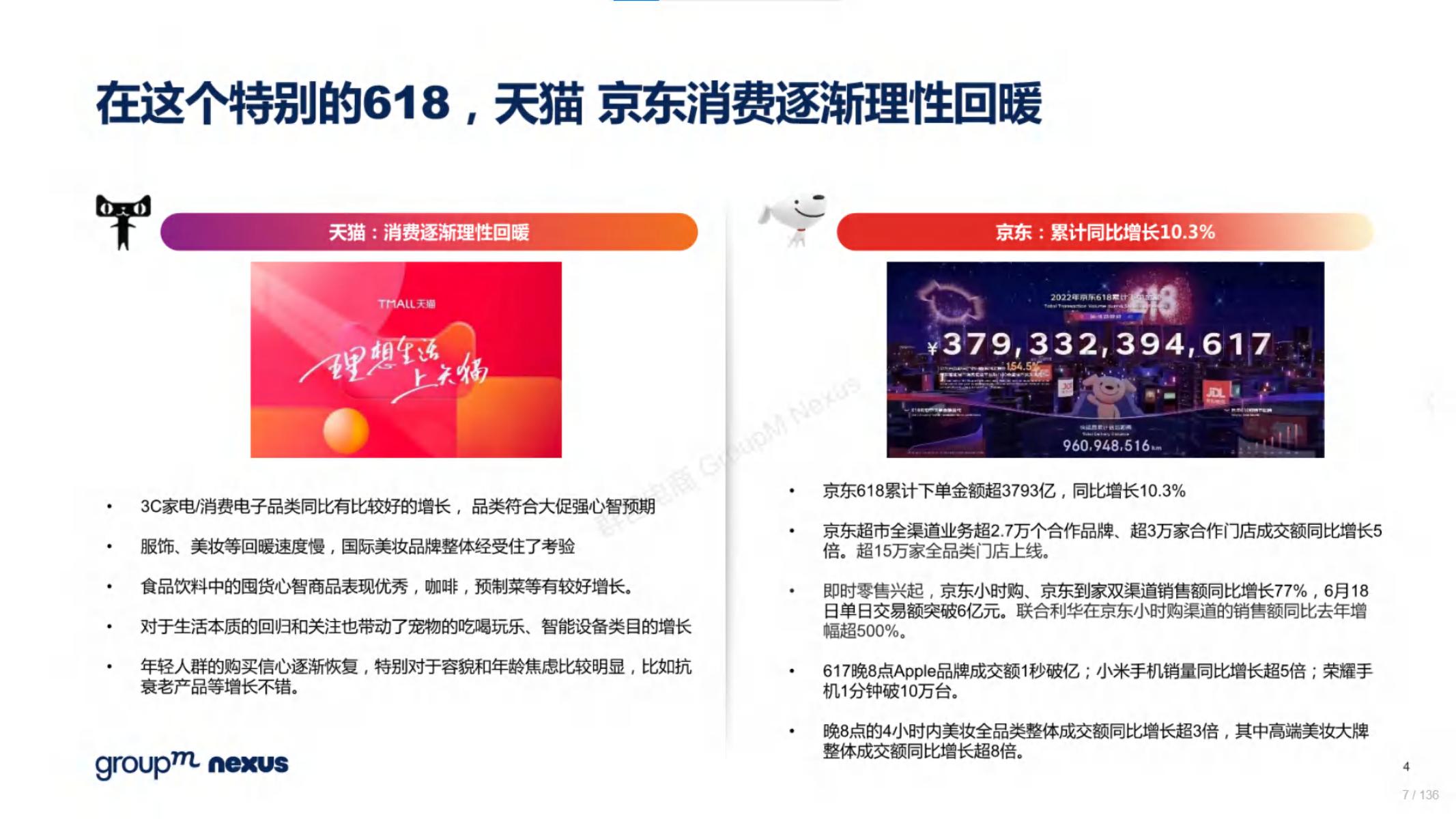 618电商营销视频,618电商调研报告