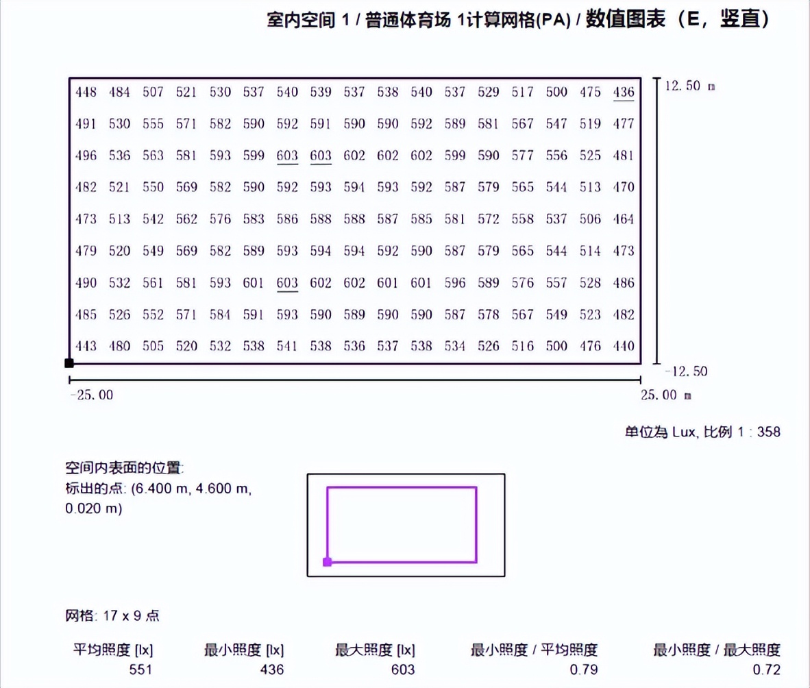 又一大学灯光项目改造完成！这家国货之光体育灯品牌有何过人之处