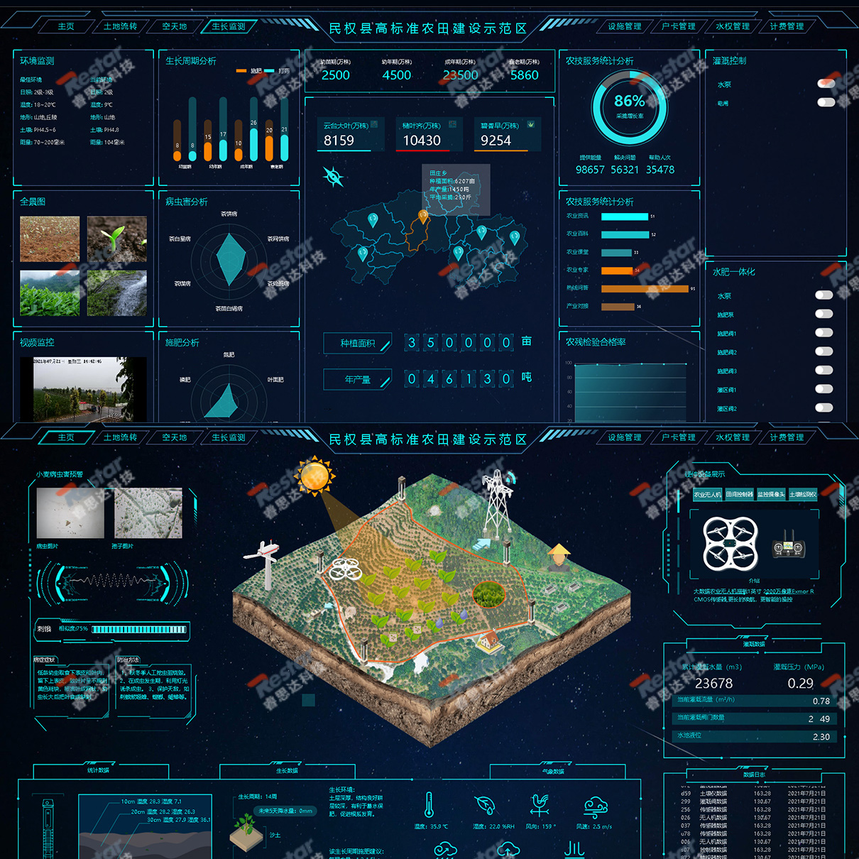 墒情远程监测,一套高标准农田墒情自动监测设备
