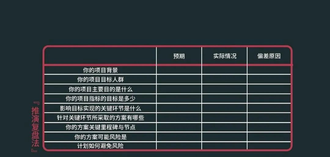 运营社群活动规则,社群活动运营模式