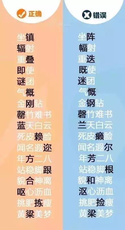 最容易写错的字合集你写错了几个,90%的人都容易写错的字你写对了吗