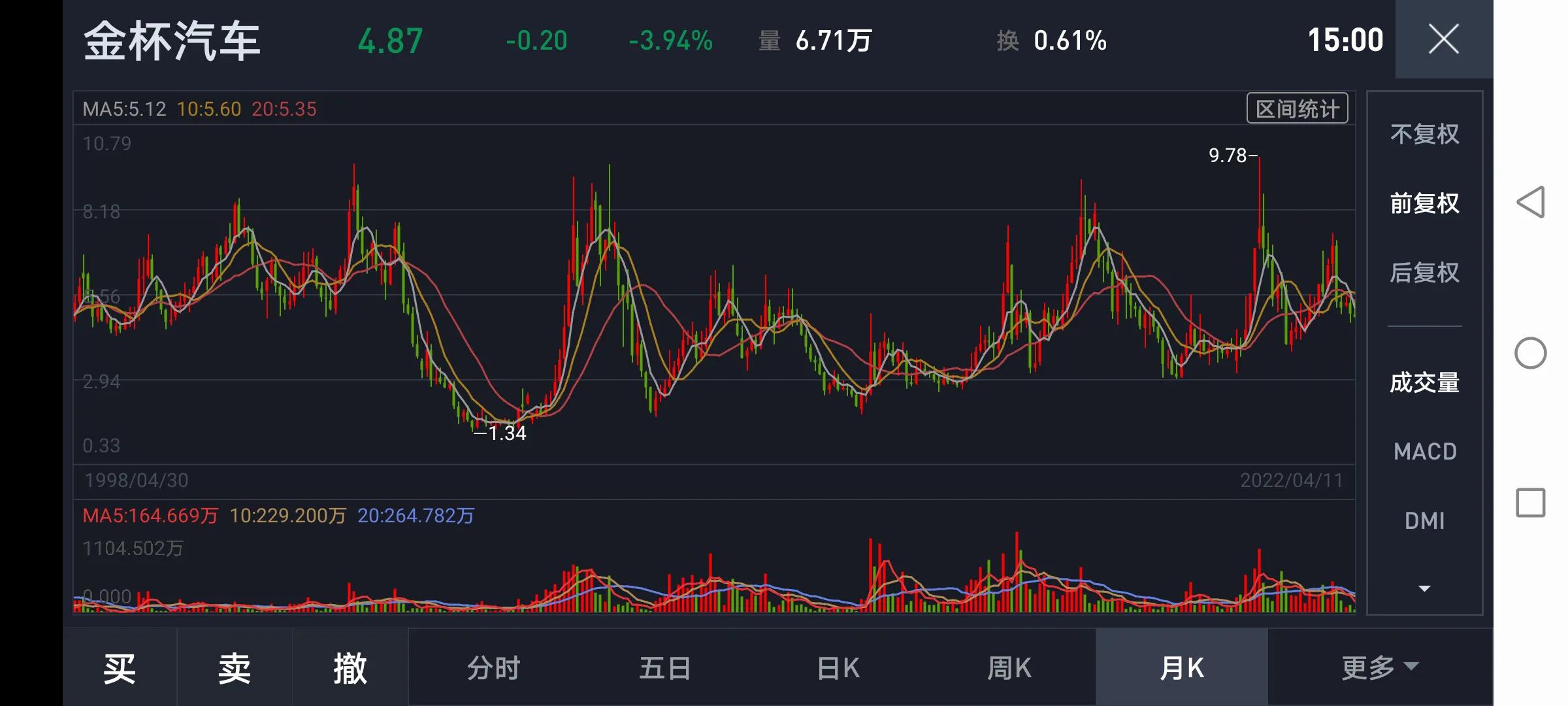 a股到底是资金市还是政策市,a股今天能探访吗