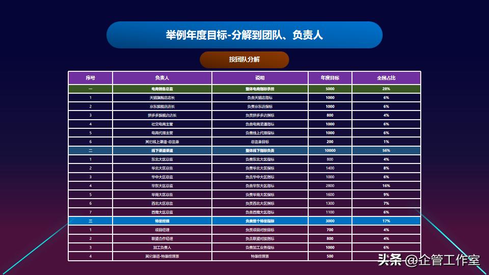 总经理如何提高营销管理能力,总经理营销管理方案