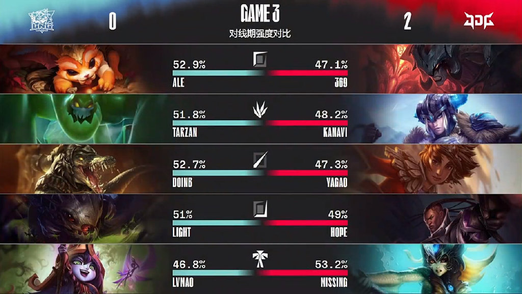 jdg横扫lng,外网热议jdg战胜lng