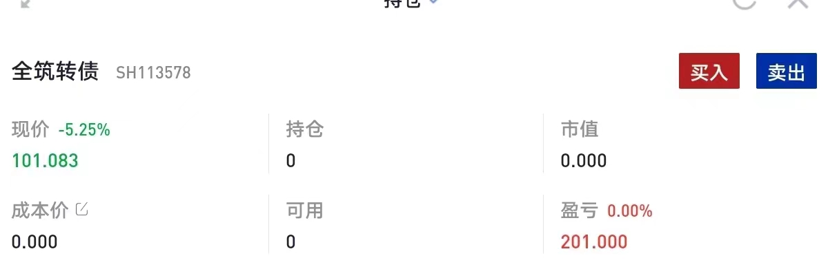 一周盈利数据分析,如何看理财翻倍情况的收益