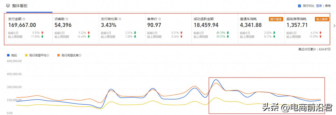 淘宝店铺老店新开一点流量都没有,为什么淘宝店铺没流量