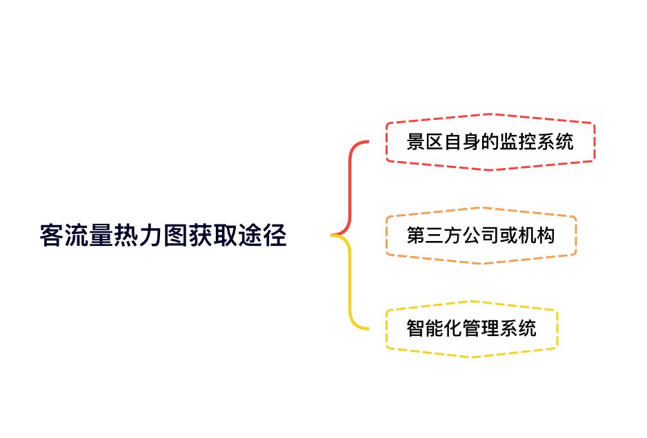 景区客流统计在哪里的,景区内客流热点图和热力图怎么做