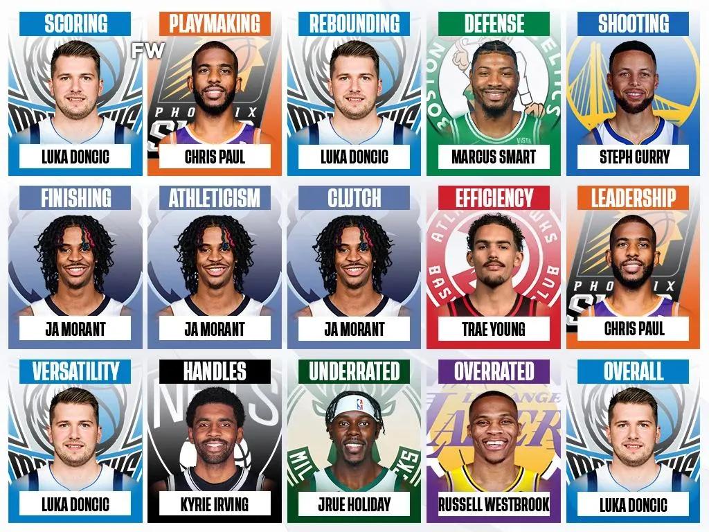 美媒评论2024前十控卫,最佳10个控卫2021