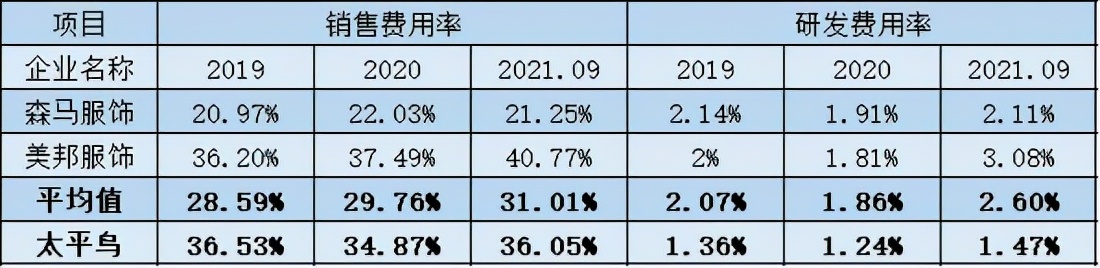 把模仿刻入基因，太平鸟如何保“太平”？