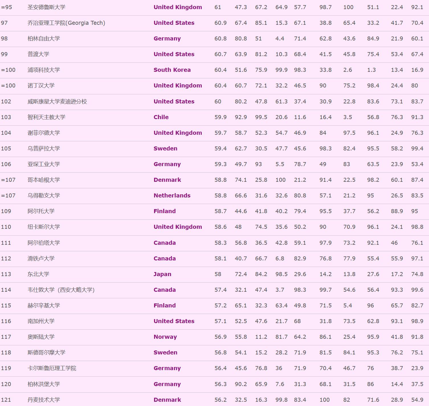 印度大学qs2024完整排名前200名,2024qs大学排名