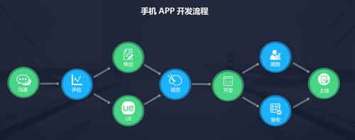 开发商城app,美妆商城app开发