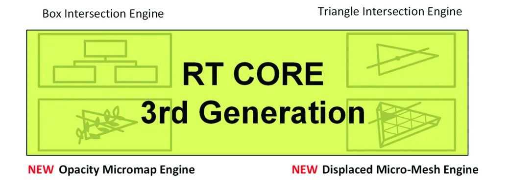 影驰geforcertx4060ti星曜oc,影驰rtx4060星曜oc性能评测