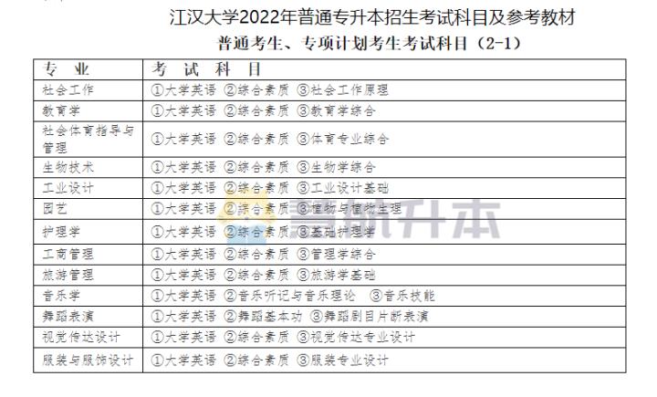 湖北专升本江汉大学考什么,湖北专升本江汉大学公告