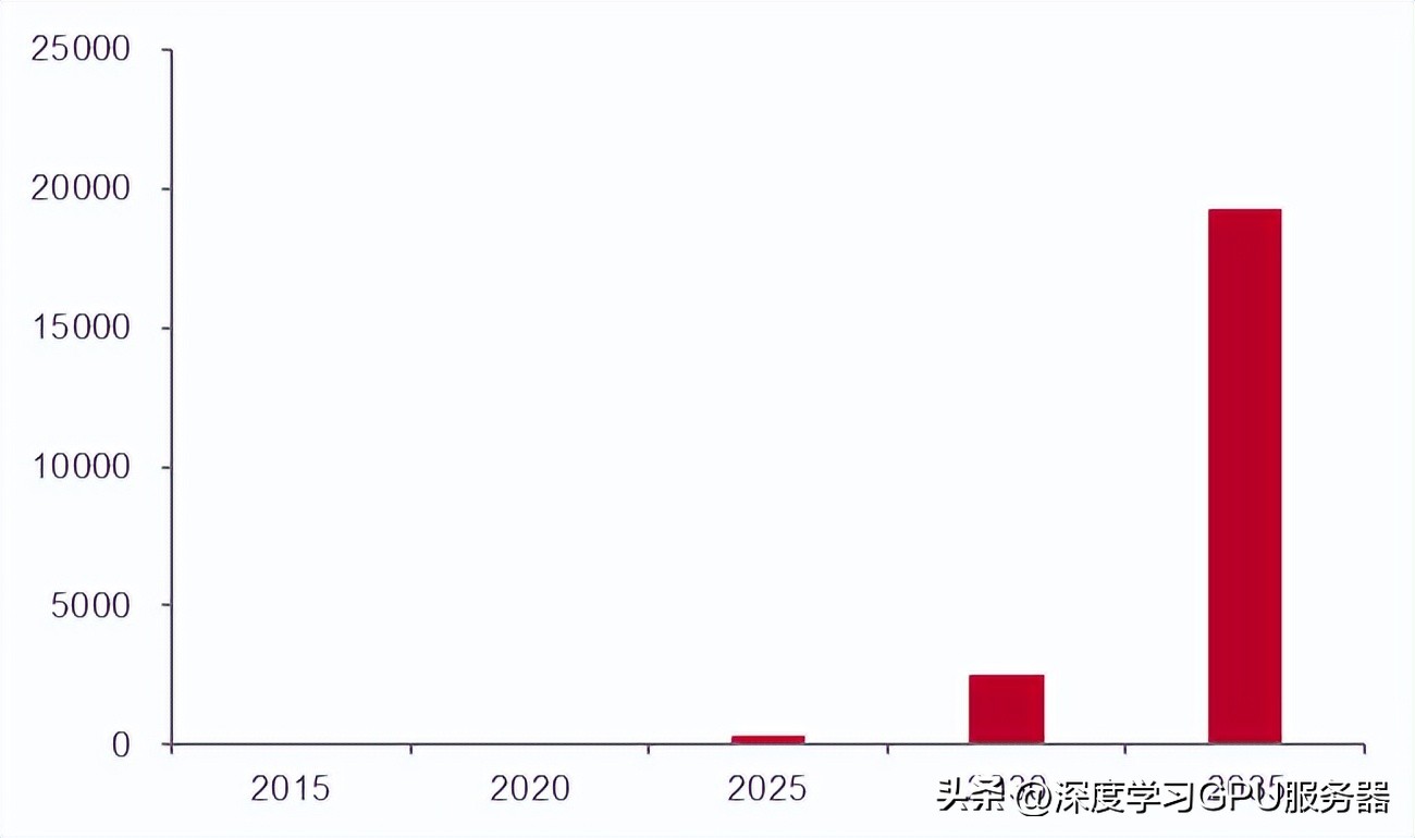 全国一体化算力调度平台2.0,全国算力一体化服务平台