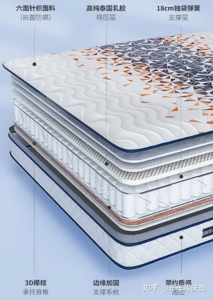 孕妇垫哪种床垫比较好,孕妇挑选床垫注意事项图片