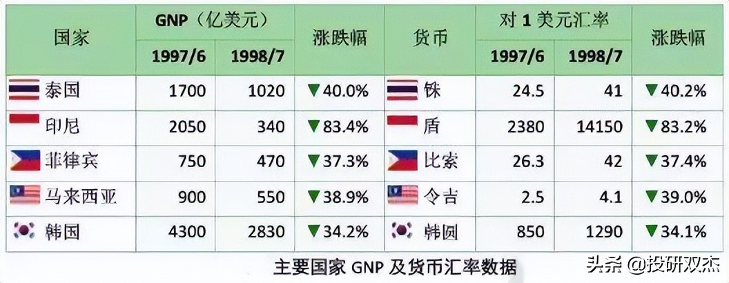 1998香港金融保卫战港股变化图,1998香港金融保卫战下集