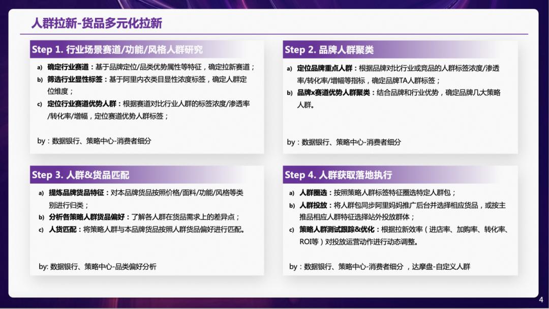 2023内衣赛道进入人群运营时代，天猫内衣发布内衣品类冠军方*论法**