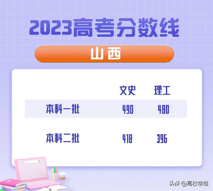2023高考分数线一分一段表完整版,南方科技大学2023辽宁录取分数线