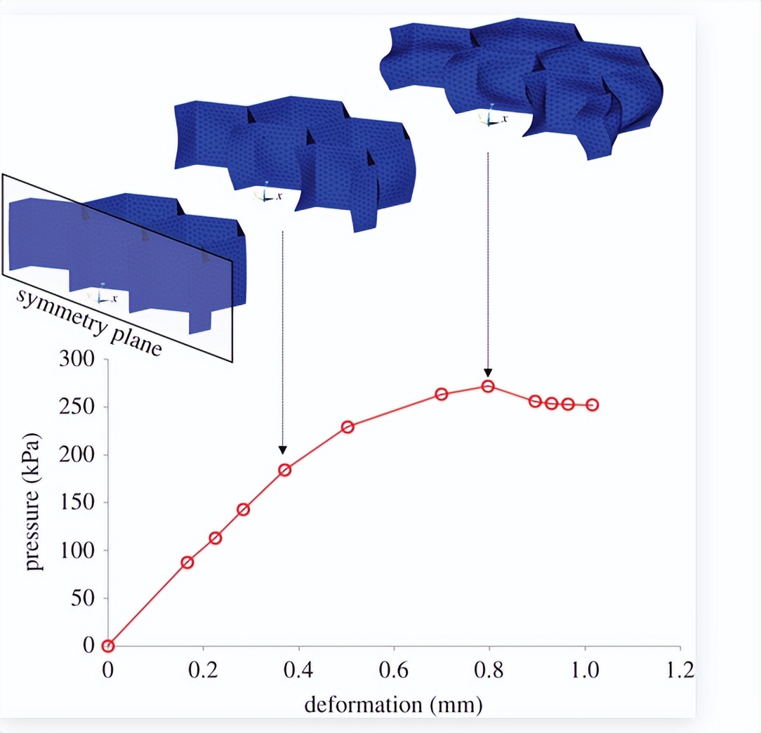感应器鞋垫,鞋垫薄膜压力传感器