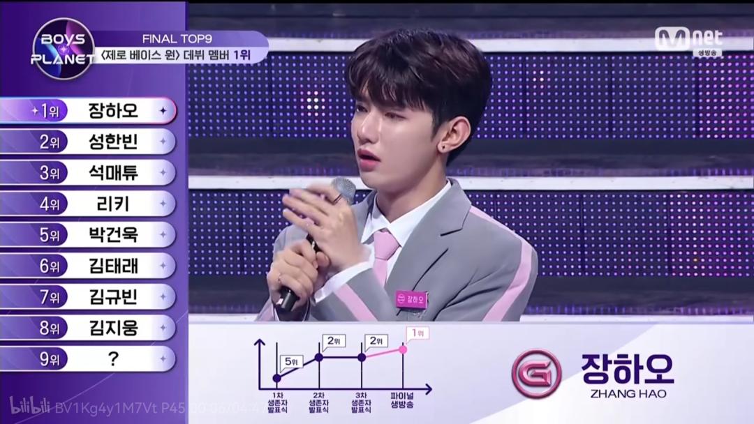 章昊让韩国人汗流浃背了,章昊高光时刻