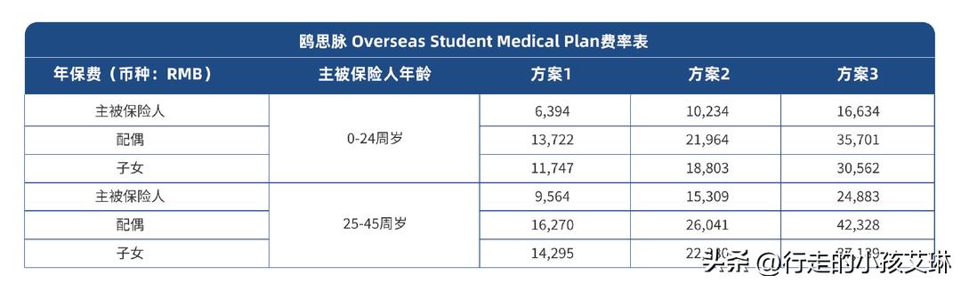 留美学生保险,学生开学交保险流程