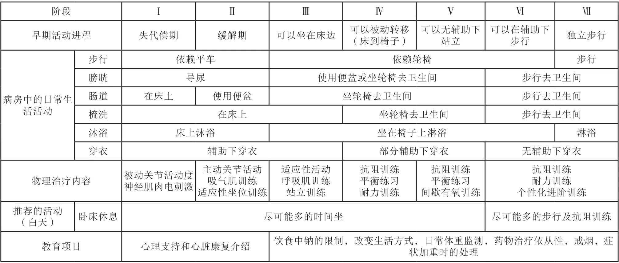 心脏康复的历史演变与现状,心脏康复护理专家共识解读