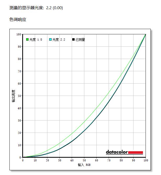 纯粹的强大，极致的流畅！HKCMG25H360hz电竞显示器评测