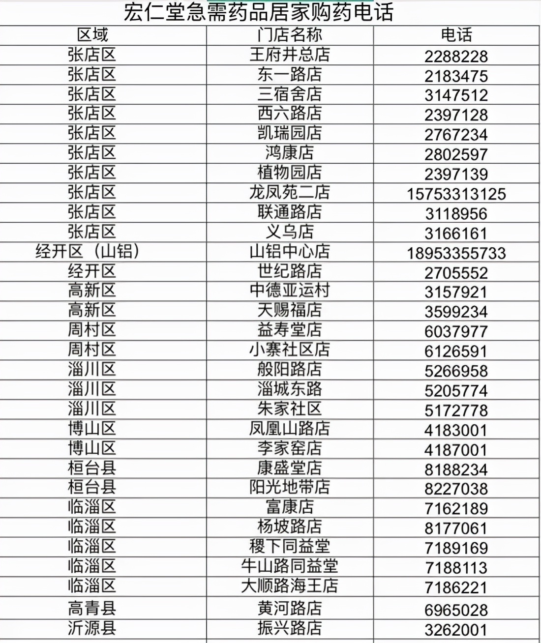 整合，收藏！淄博市各区县24小时服务专线及民生热线→