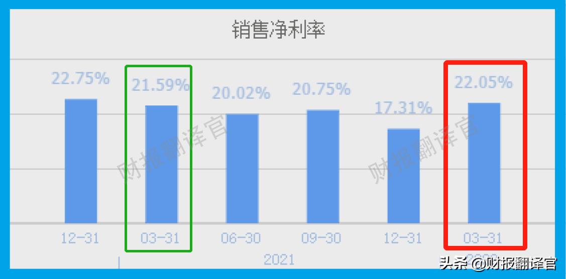 国内制药实力第一,A股唯一进入世界药企TOP50公司,利润率高达84%