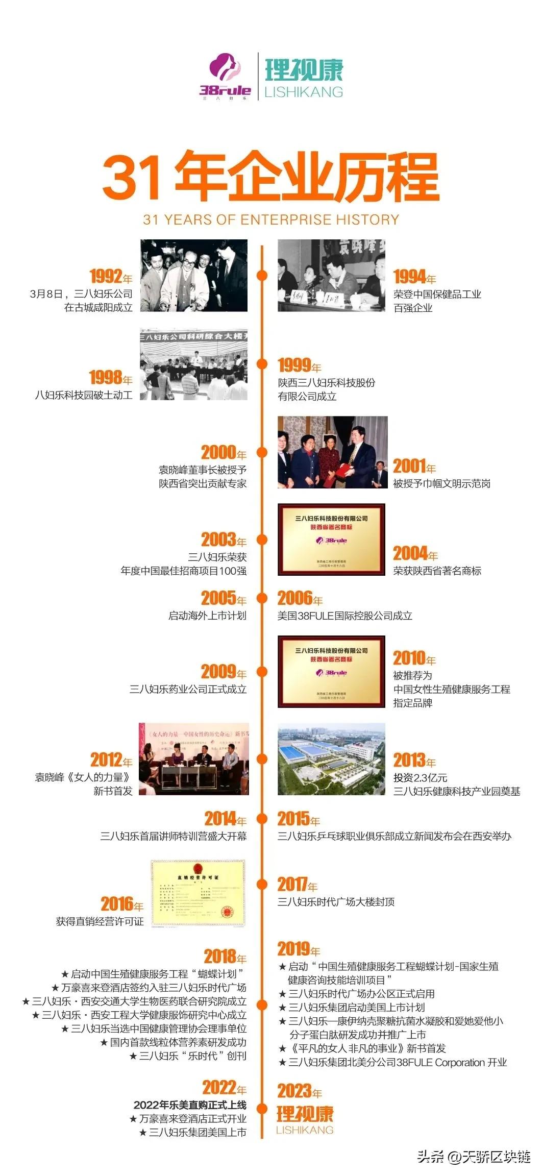 三八妇乐与理视康的关系,三八妇乐公司和理视康关系