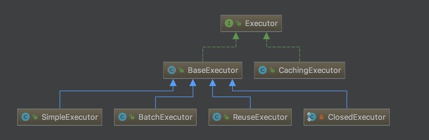 mybatis一级缓存和二级缓存区别点,mybatis一级缓存与二级缓存的区别