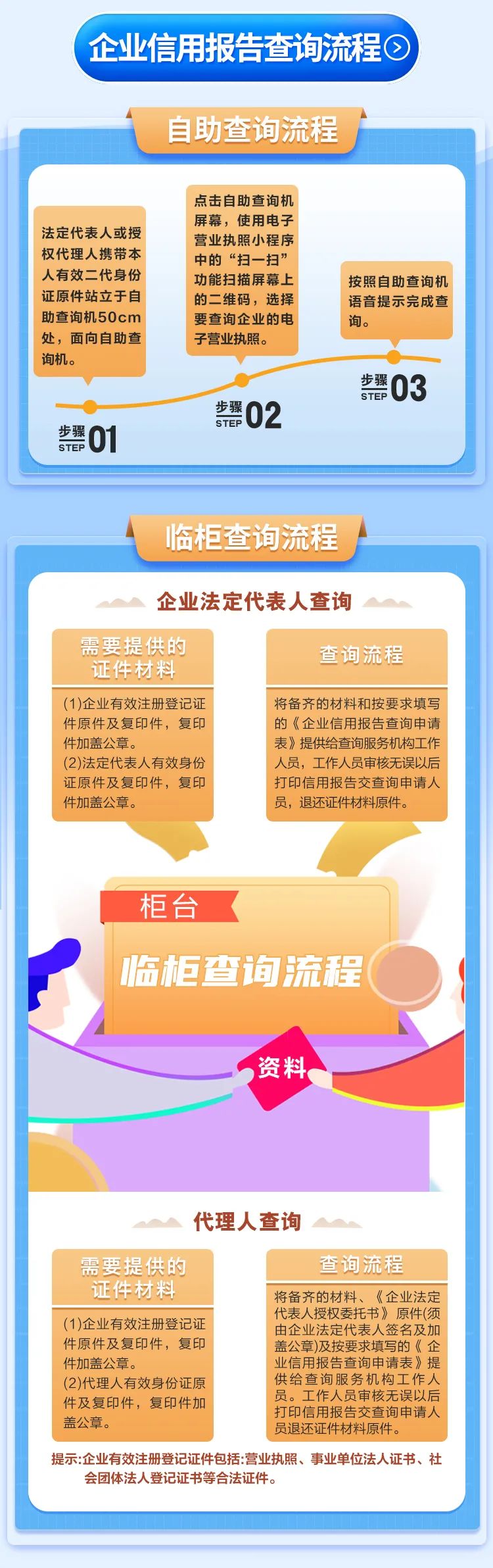 红河州征信报告服务点,查企业征信查询平台
