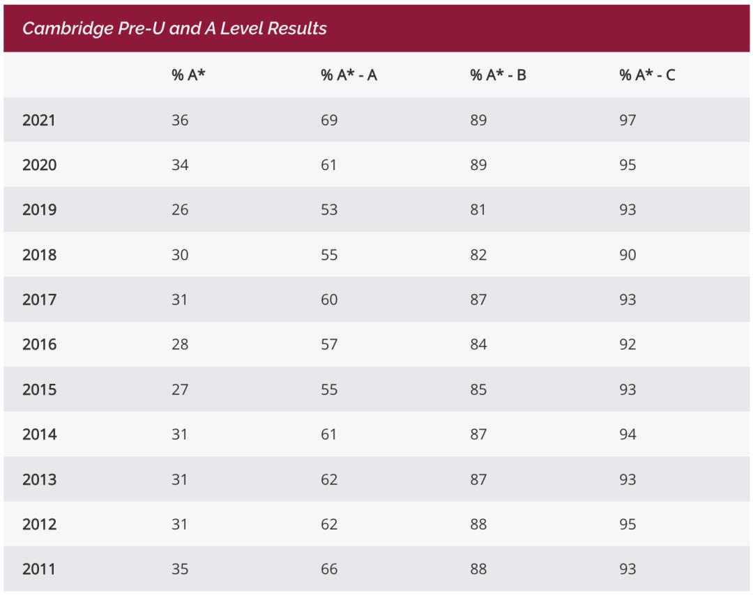 英国切特豪斯公学,2023年英国切特豪斯公学
