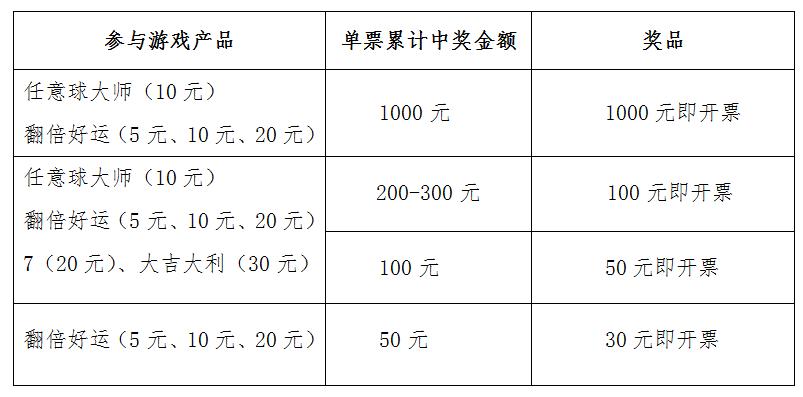 看世界杯赢百万大奖,看世界杯赢了的瞬间