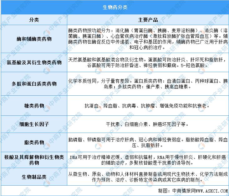 2024年生物医药市场变化,生物医药行业研究分析报告