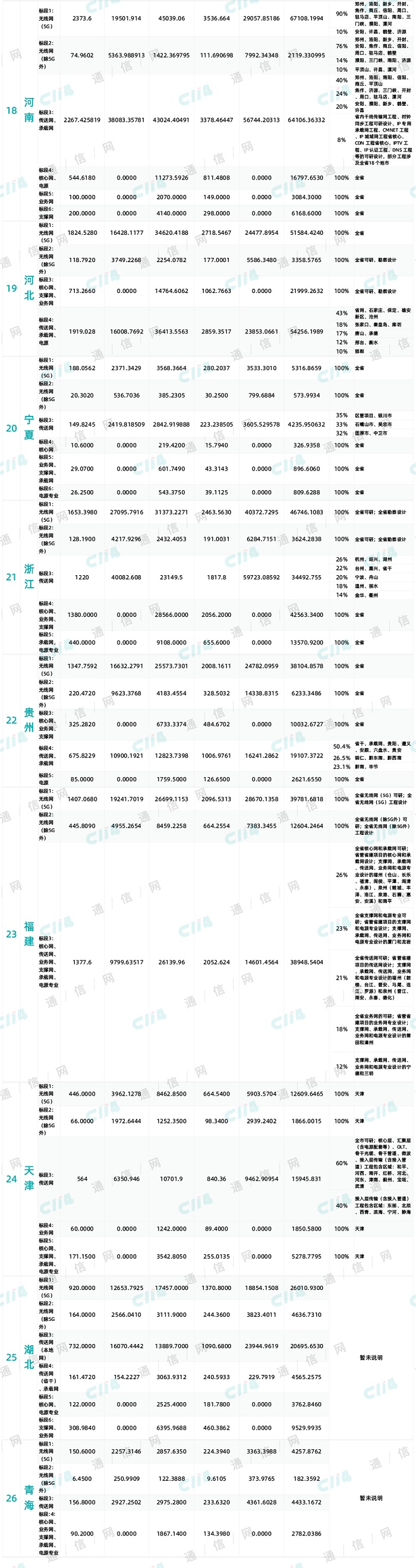 中国移动通信工程设计,中国移动累计开通超190万座5g基站