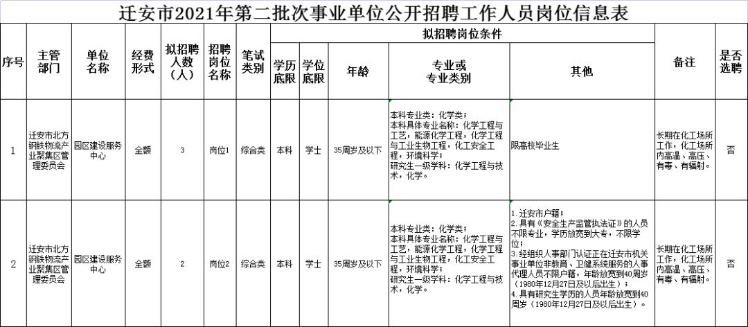 2020河北省直招聘唐山岗位,唐山公益岗位招聘
