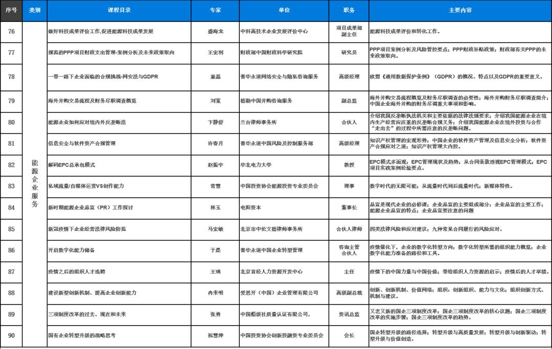 零碳公益讲堂,热烈祝贺完整版