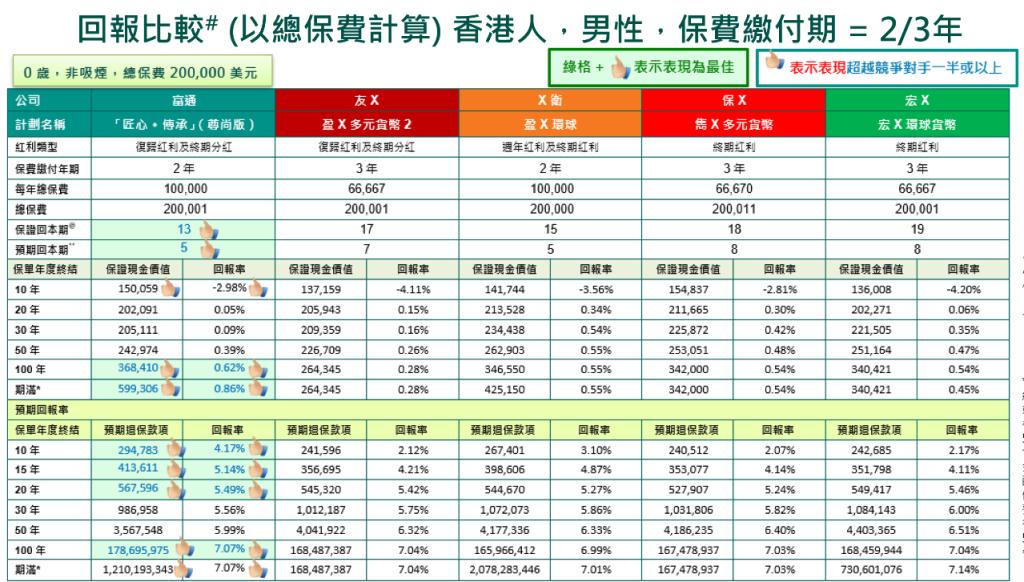 富通匠心传承225领取演示图,富通匠心提领
