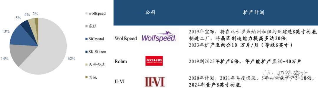 wolfspeed在大陆有公司吗,wolfspeed和科锐