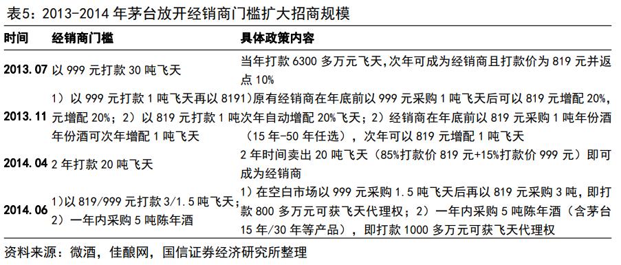 渠道变革的破局,茅台的渠道现状