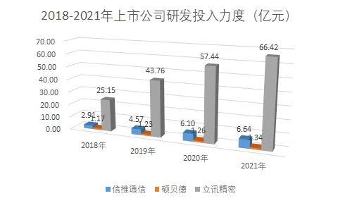 通信行业三足鼎立格局,天线行业市场现状