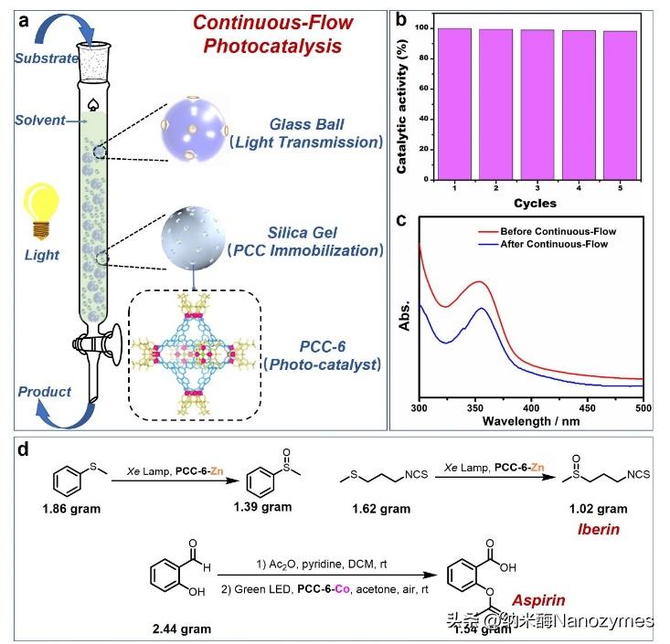【转载】Angew.Chem.|分子笼调控活性氧物种模拟酶的特异性